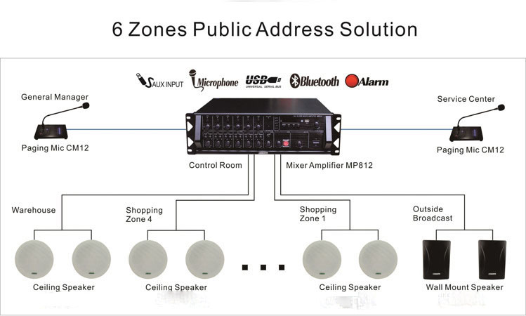 ket noi amply voi he thong loa don gian